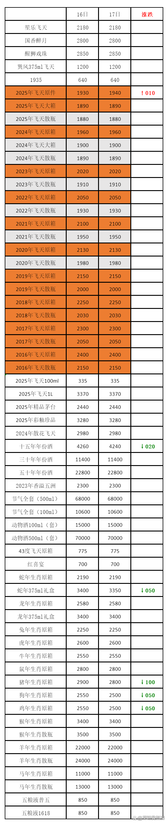 尚盈配资 7月17日茅台行情价