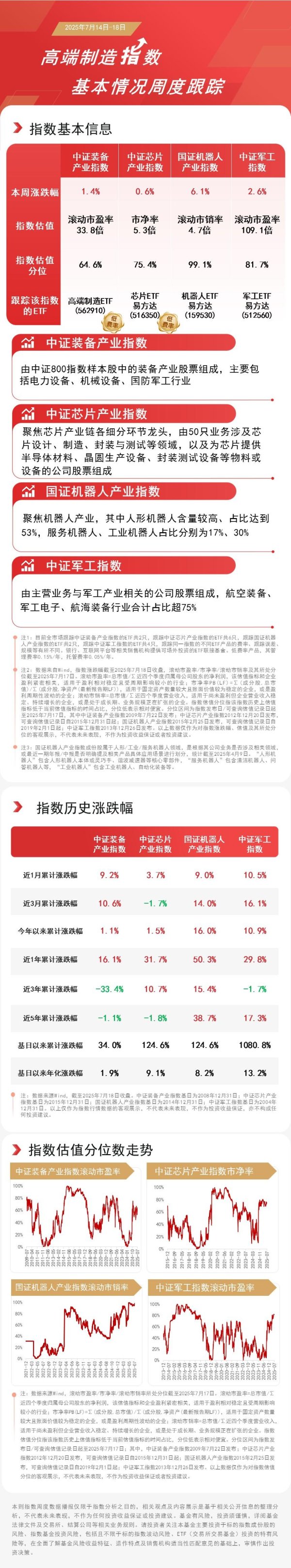 百进配资 持续“吸金”，机器人ETF易方达（159530）规模突破20亿元